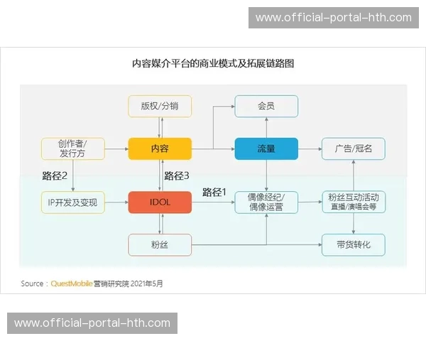 版权运营方重构虚拟广告投放模式，提升个性化变现能力